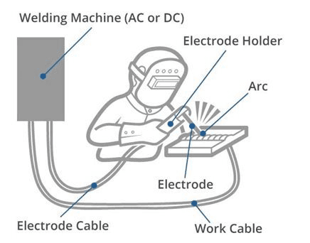 Arc Source