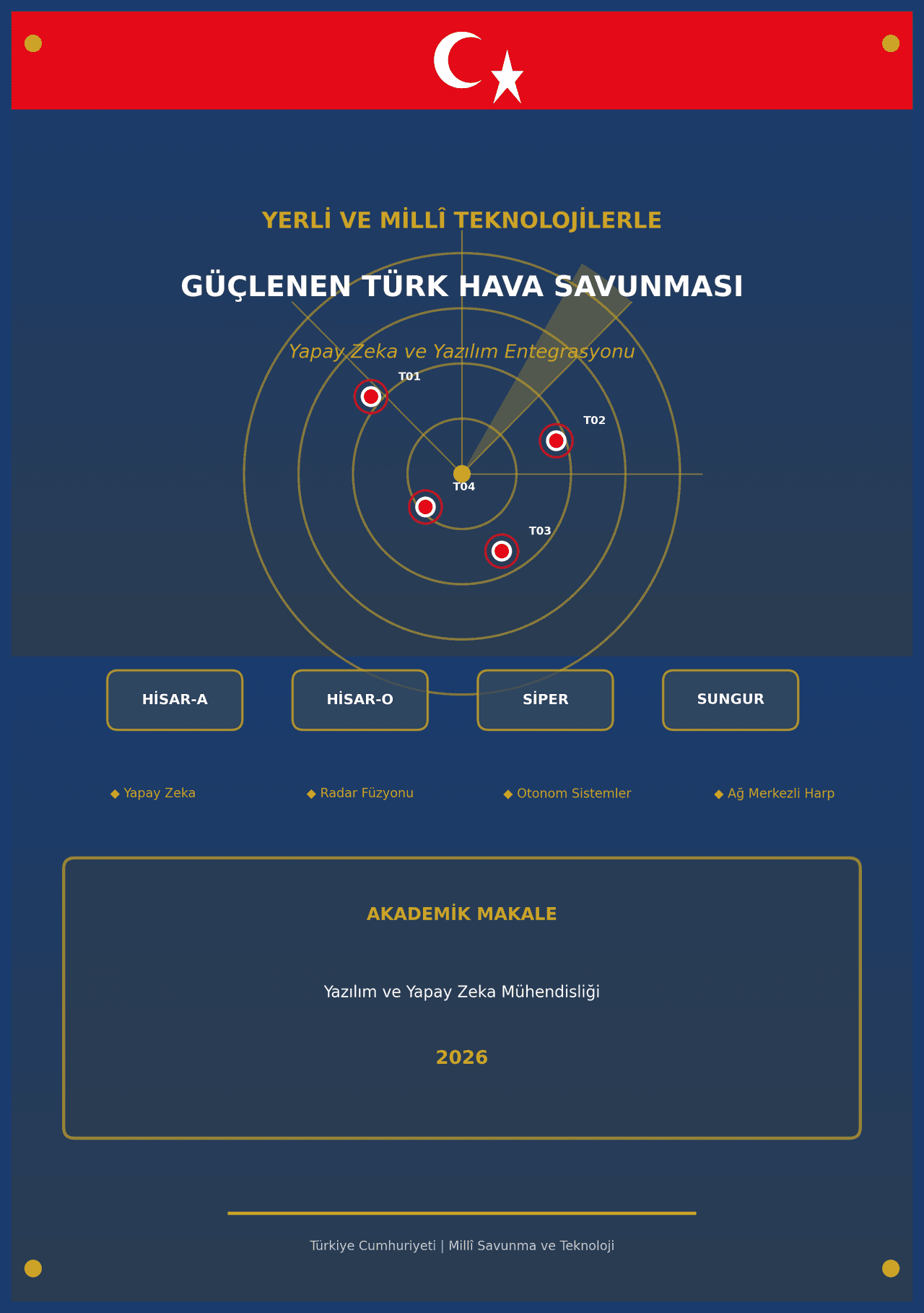 Yerli ve Millî Teknolojilerle Güçlenen Türk Hava Savunması: Yapay Zeka ve Yazılım Entegrasyonu