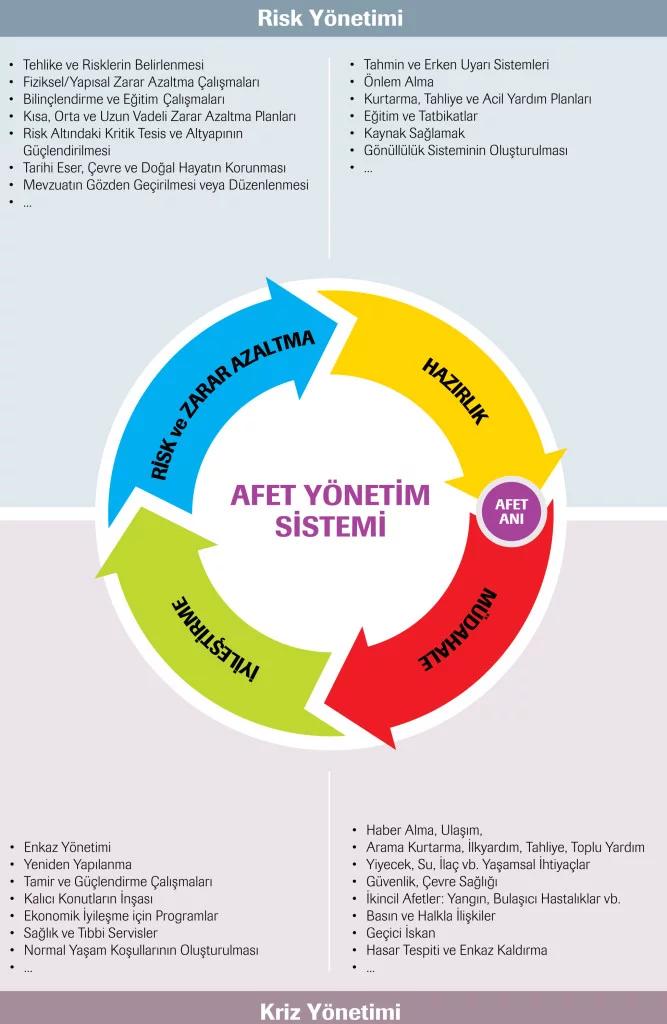 afet-yonetim-sistemi-buyuk-667x1024.jpg.webp