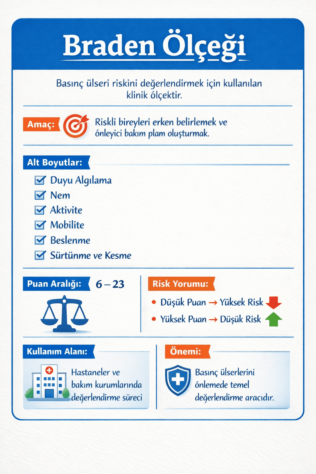 Braden Ölçeği