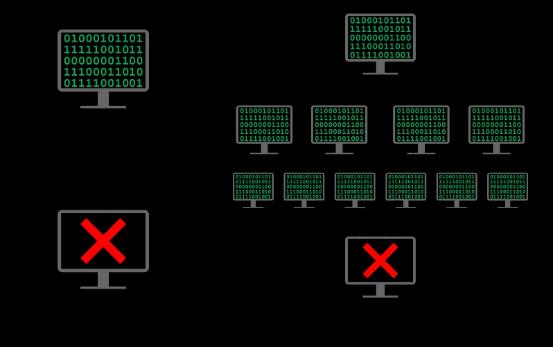 DoS ve DDoS Saldırıları