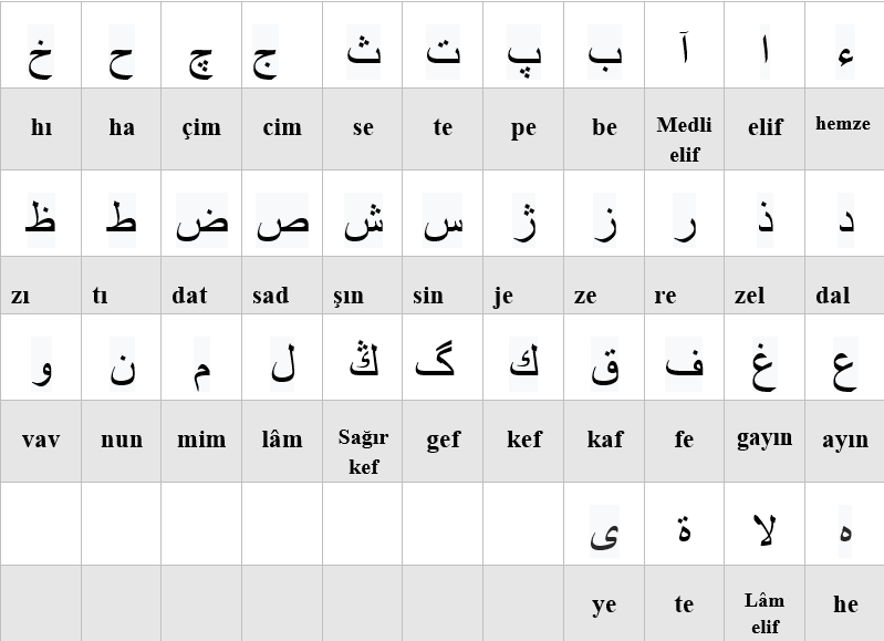 Letters of Ottoman Turkish.