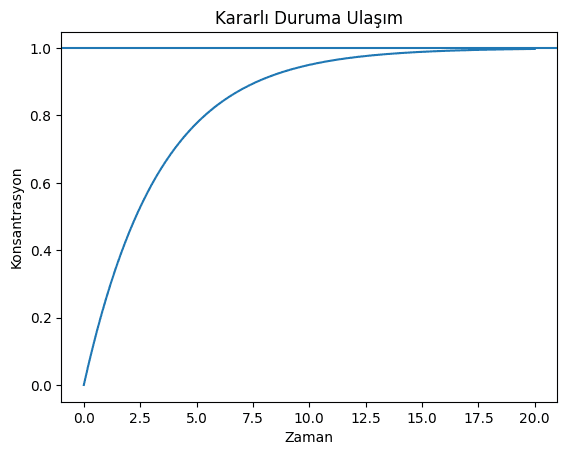 kararlı duruma geliş grafiği