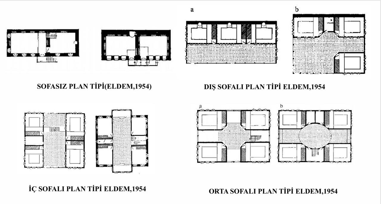Görsel ;Eldem'in 1954 basımlı "Türk Evi" kitabından alınan planlarla yazar tarafından düzenlenmiştir