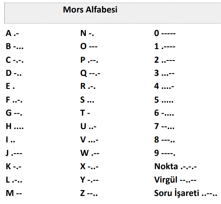 Mors Alfabesi (Sözlük)