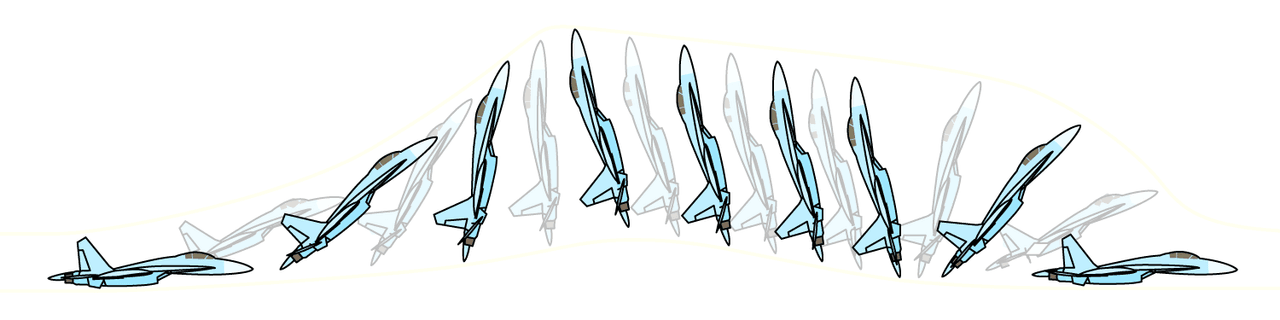 The Fate of the Dogfight and Fighter Jets