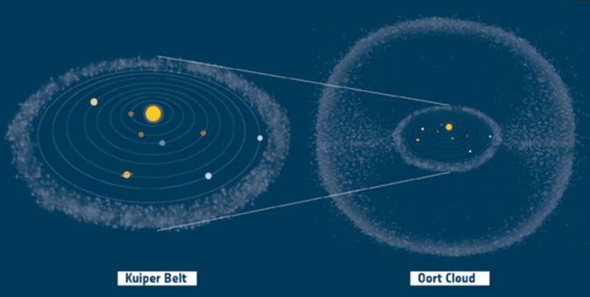 Kuiper Belt