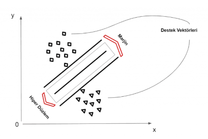 Support Vector Machines
