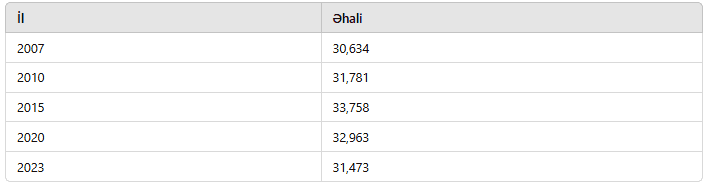 Çobançeşme Mahalləsi