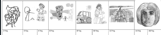 Children's Art