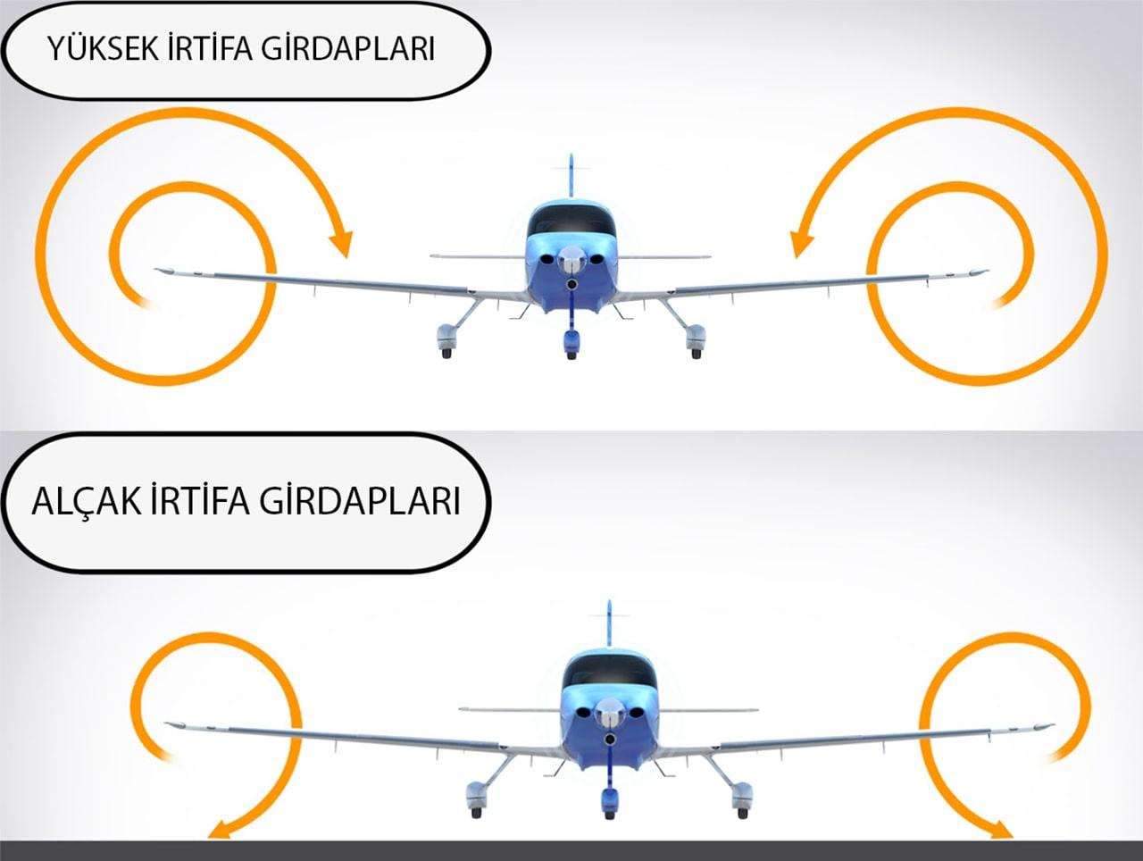 Ground Effect