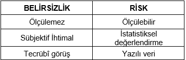 Tarihsel Perspektifte Risk Kavramı ve Askeri Risk Yönetimi
