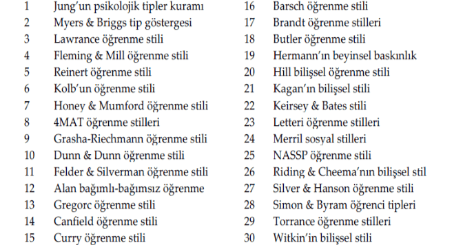 Fleming & Mill Öğrenme Stili Modeli (VARK)