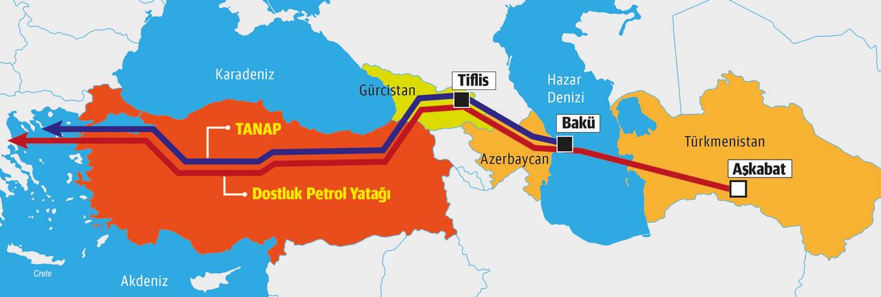 Türkiye-Türkmenistan Gaz Tedarik Anlaşması (2025)