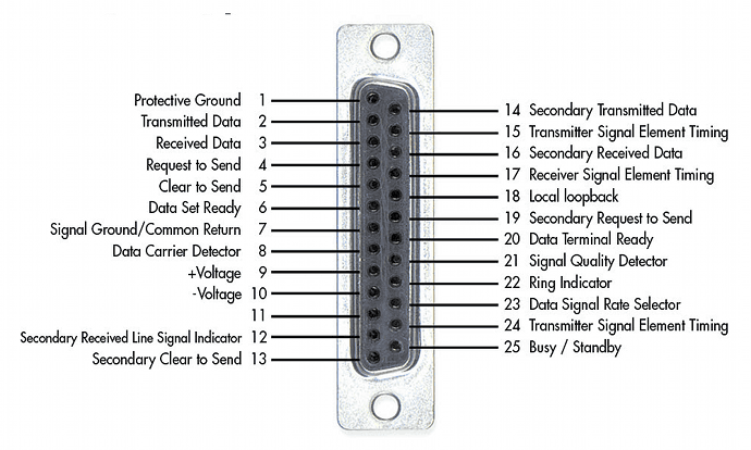 RS232