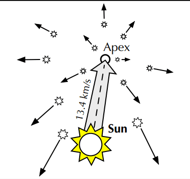 Solar Apex