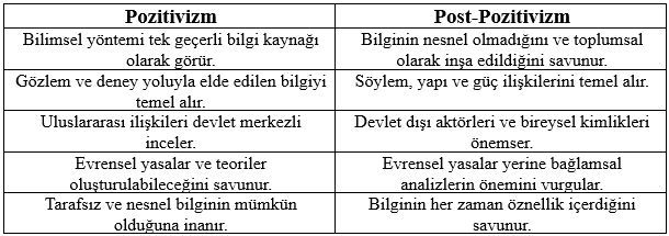 Major Debates in International Relations