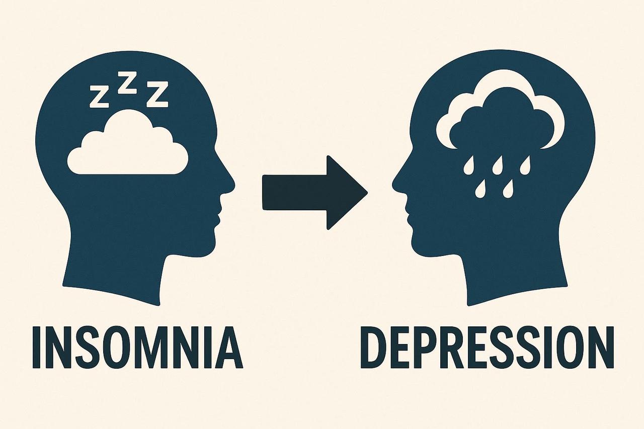 Uykusuzluk ve Depresyon İlişkisi