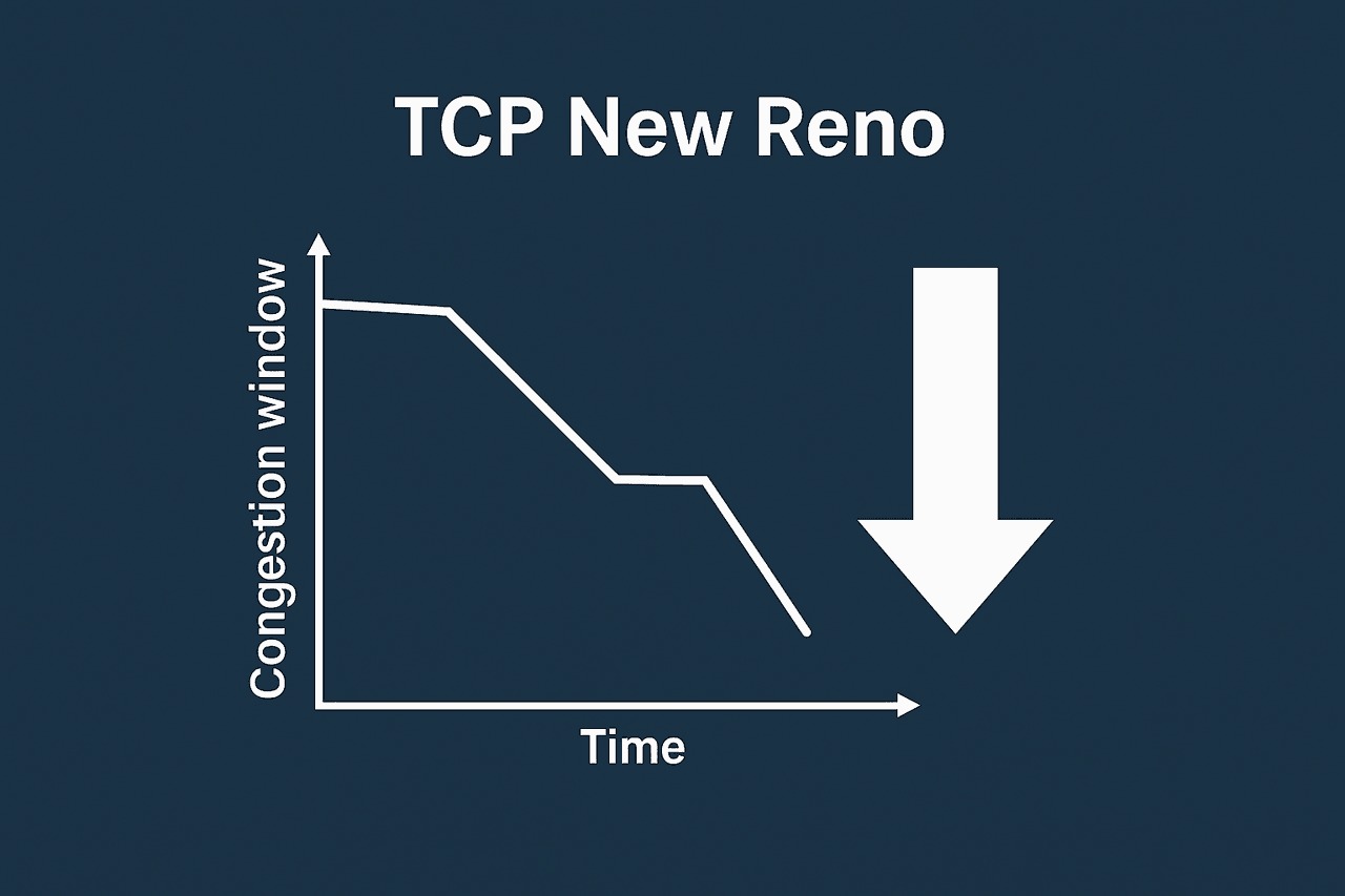 TCP New Reno