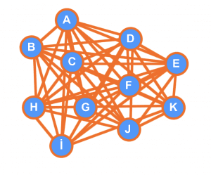 Traveling Salesman Problem