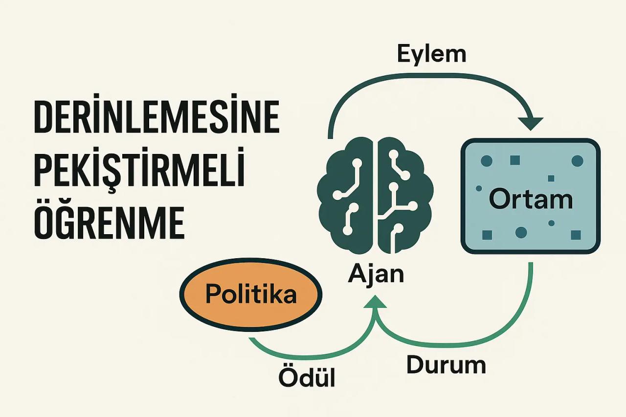 Deep Reinforcement Learning