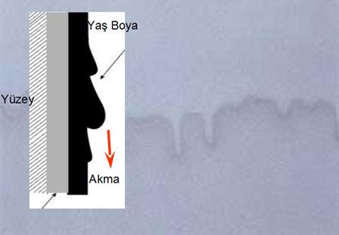 Boya Akması