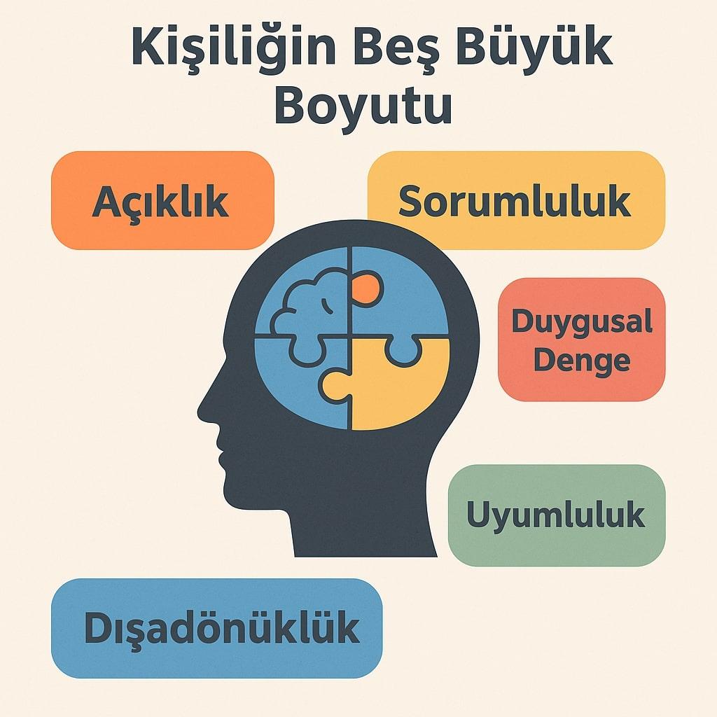 Beş Faktör Kişilik Kuramı
