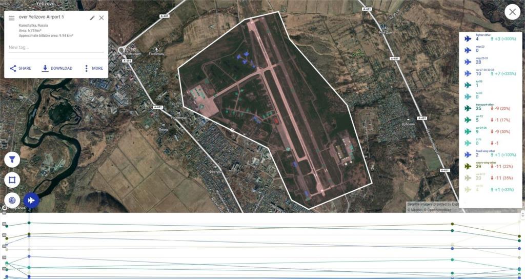 Artificial Intelligence in Military Intelligence