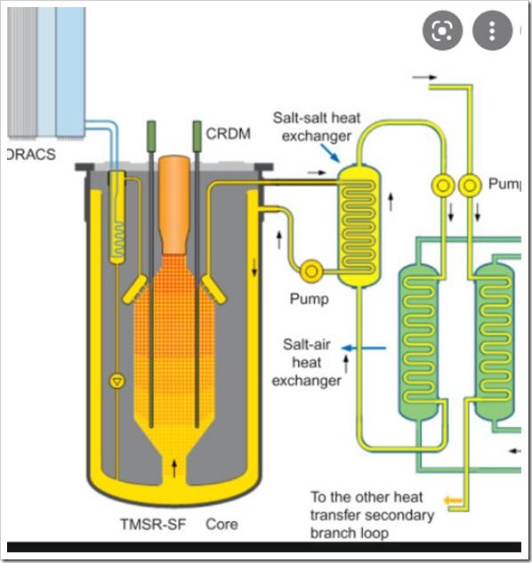 Thorium Molten Salt Reactor