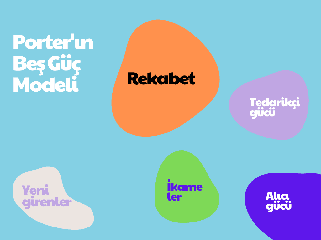 Porter’ın Beş Güç Modeli