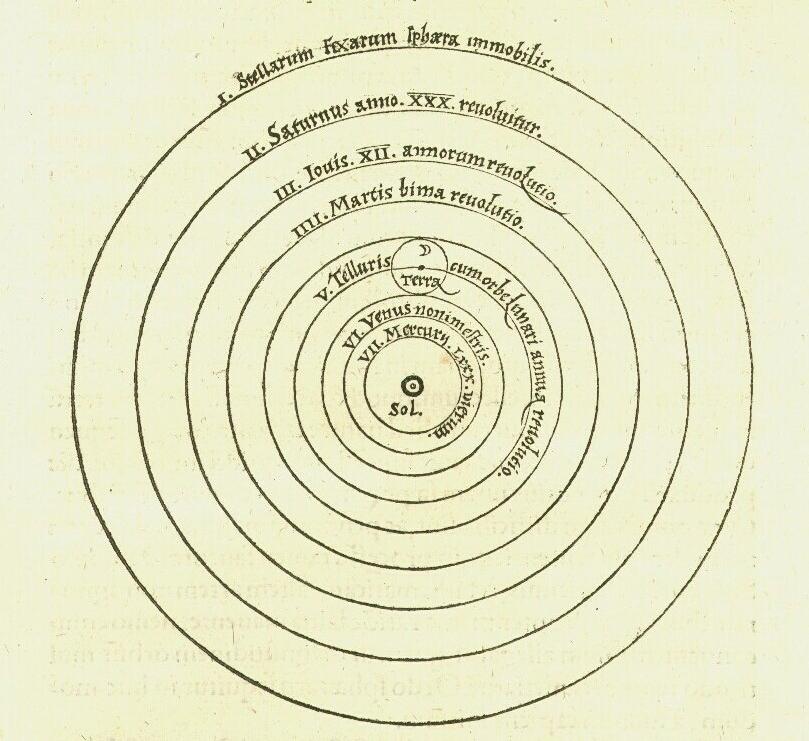 Heliocentric Universe Model