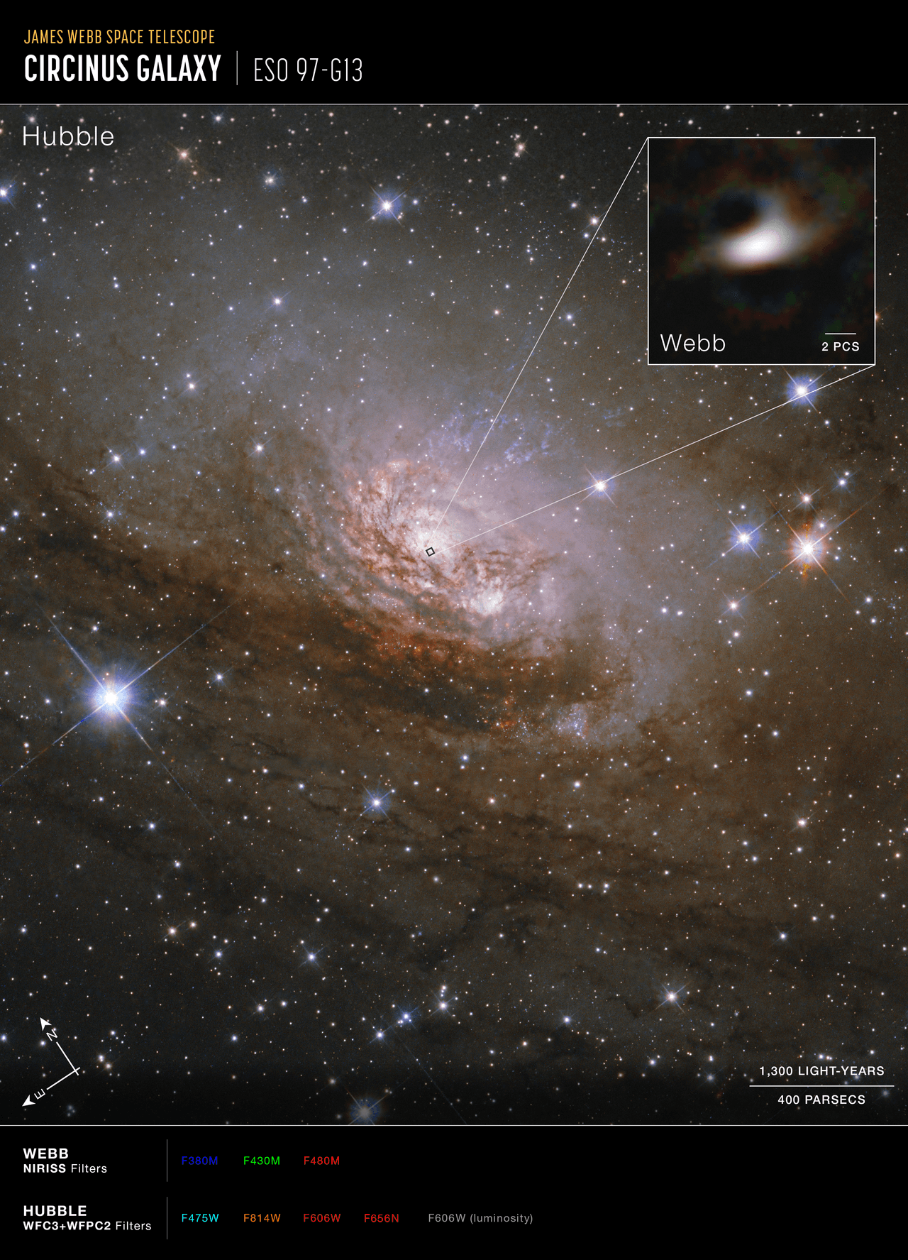 Circinus Galaxy