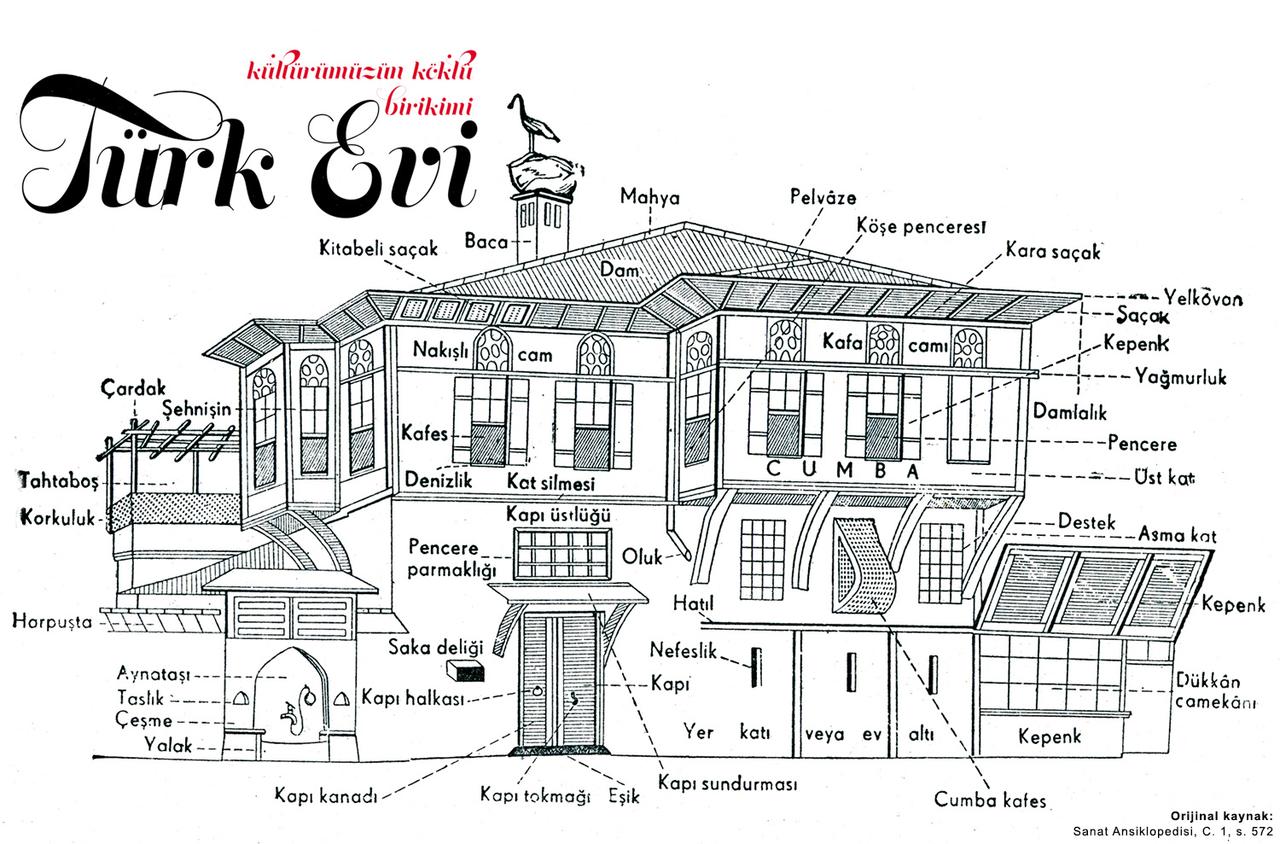 Turkish House