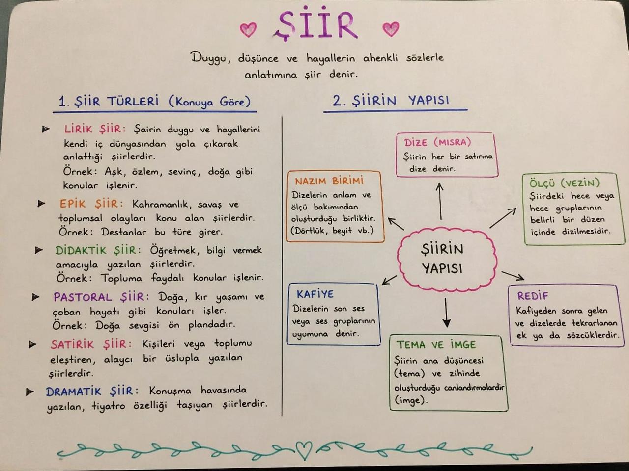 ŞİİR TÜRLERİ ve YAPISI