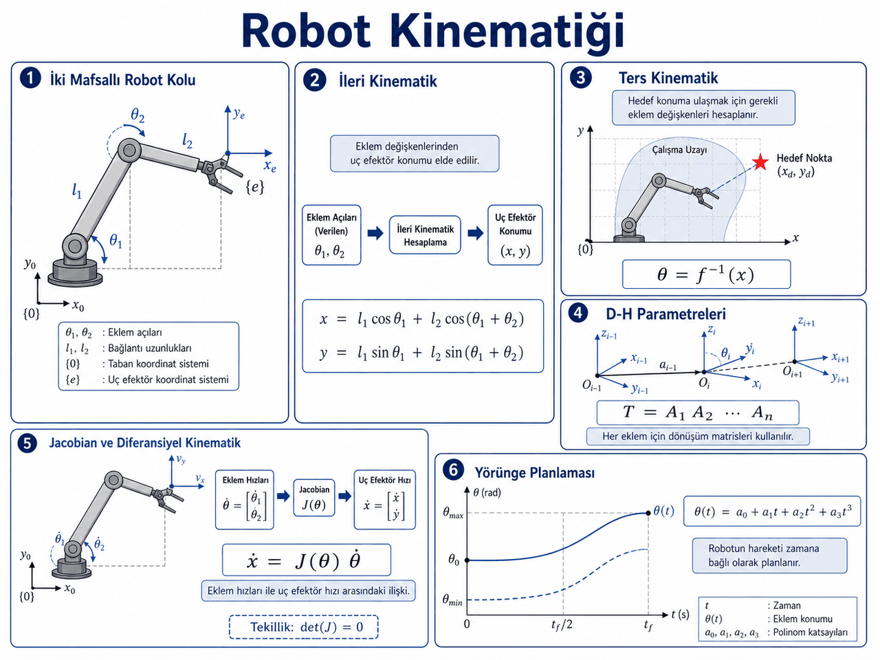 Robot Kol Kinematiği