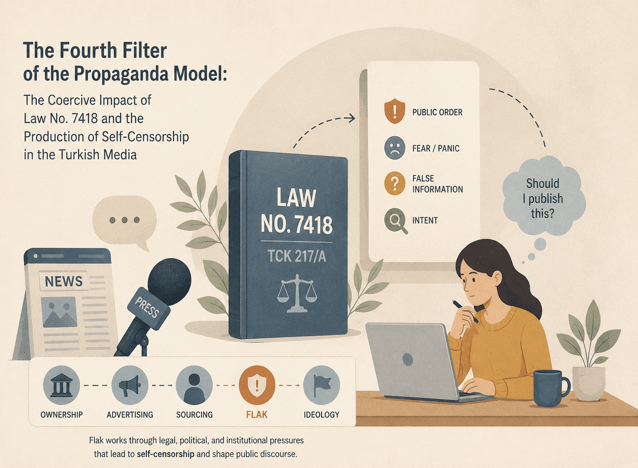 The Fourth Filter of the Propaganda Model: The Coercive Impact of Law No. 7418 and the Production of Self-Censorship in the Turkish Media
